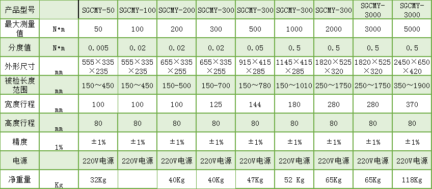 檢測(cè)扭矩扳手的測(cè)試儀器